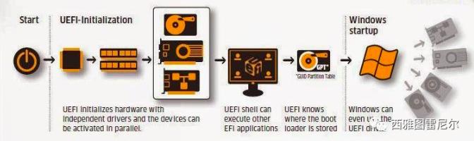 从安全的角度看彭博间谍芯片报道的真实性