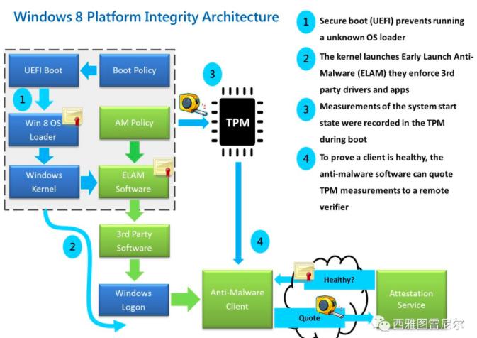 从安全的角度看彭博间谍芯片报道的真实性
