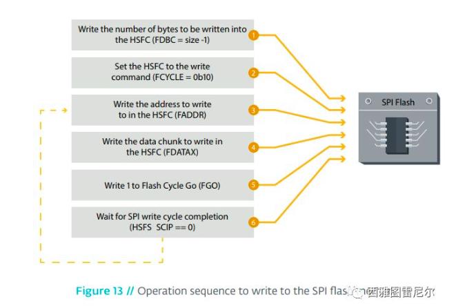 从安全的角度看彭博间谍芯片报道的真实性