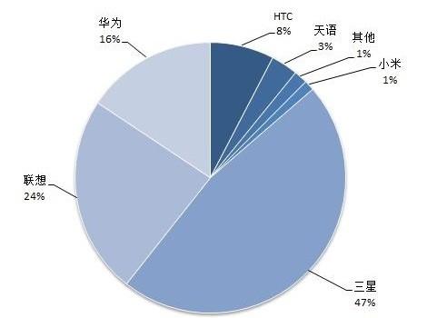 天生&ldquo;木马&rdquo;？全新手机自带病毒怎么破