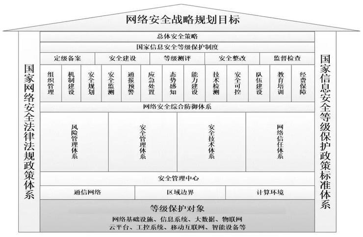 千呼万唤等保2.0发布，有哪些新变化？