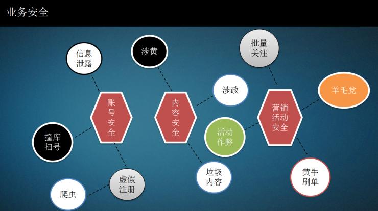 威胁猎人彭巍：扒一扒黑产的前世今生