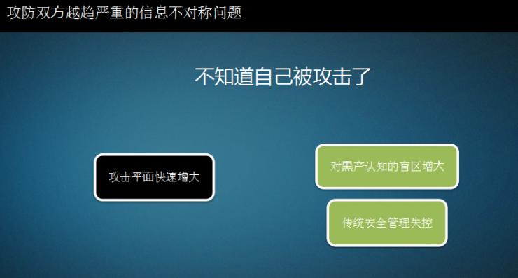 威胁猎人彭巍：扒一扒黑产的前世今生