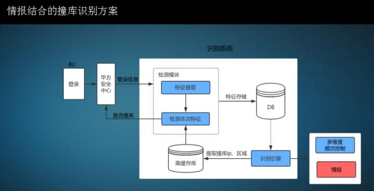 威胁猎人彭巍：扒一扒黑产的前世今生