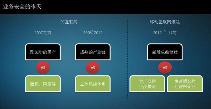 威胁猎人彭巍：扒一扒黑产的前世今生