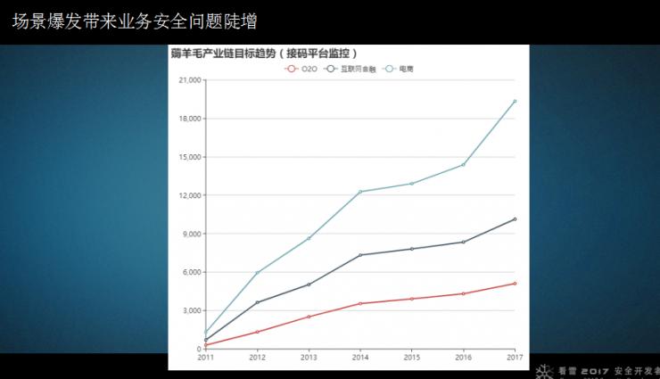 威胁猎人彭巍：扒一扒黑产的前世今生