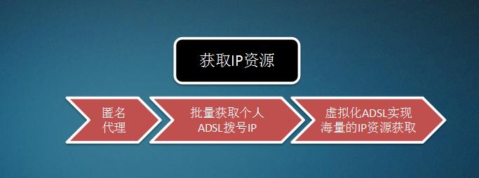 威胁猎人彭巍：扒一扒黑产的前世今生