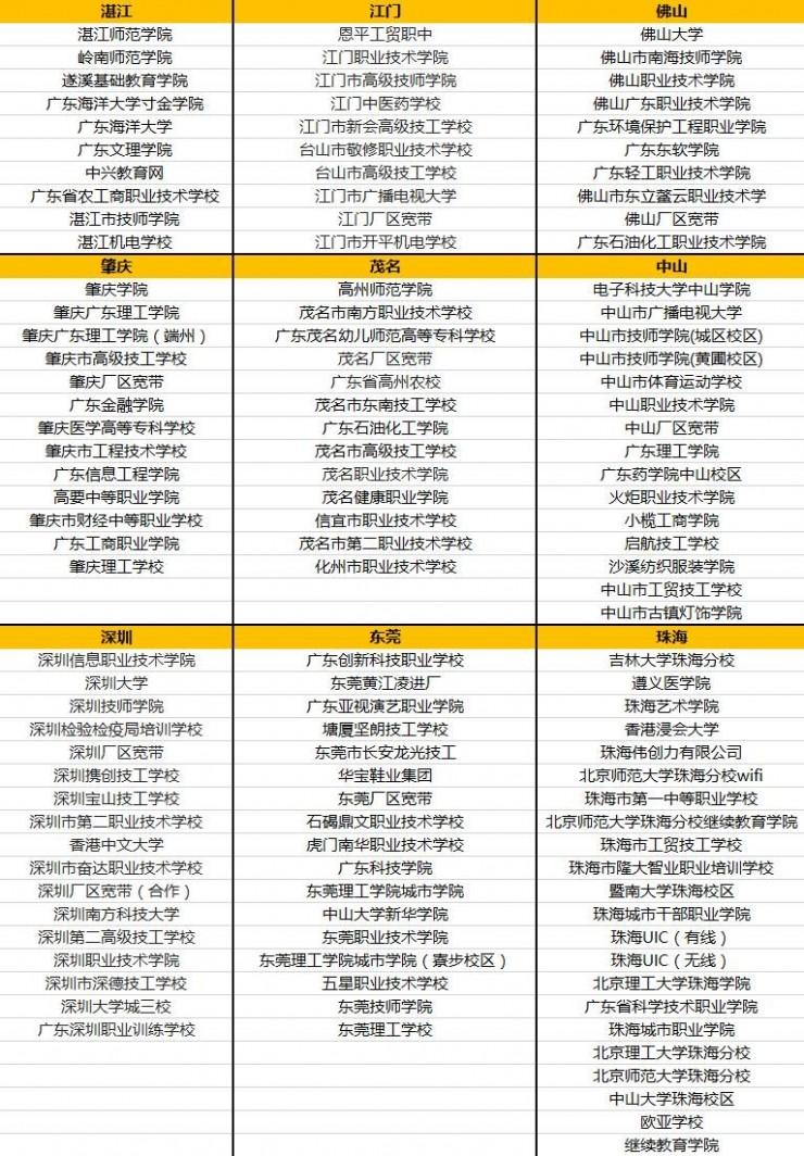 天翼校园客户端“中毒”,江苏、广东、湖南成重灾区