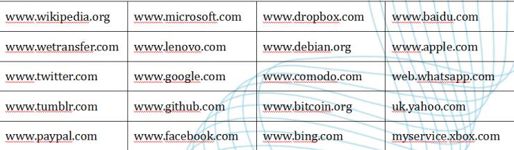 朝鲜 Lazarus 团伙黑客工具分析