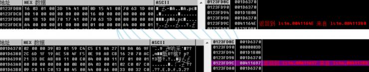 朝鲜 Lazarus 团伙黑客工具分析