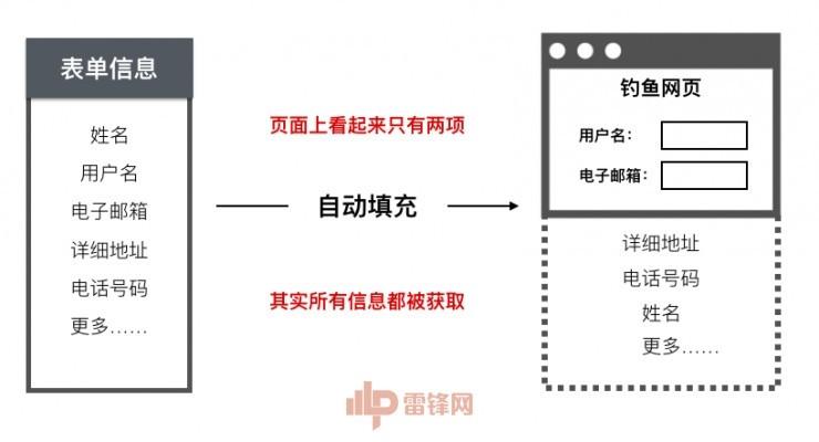 微信、支付宝都出了大新闻，斗地主还差一个你 | 宅客周刊