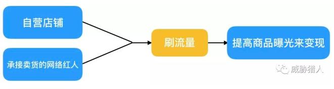 骗补刷量 黑产变现|短视频及直播行业的暗流涌动