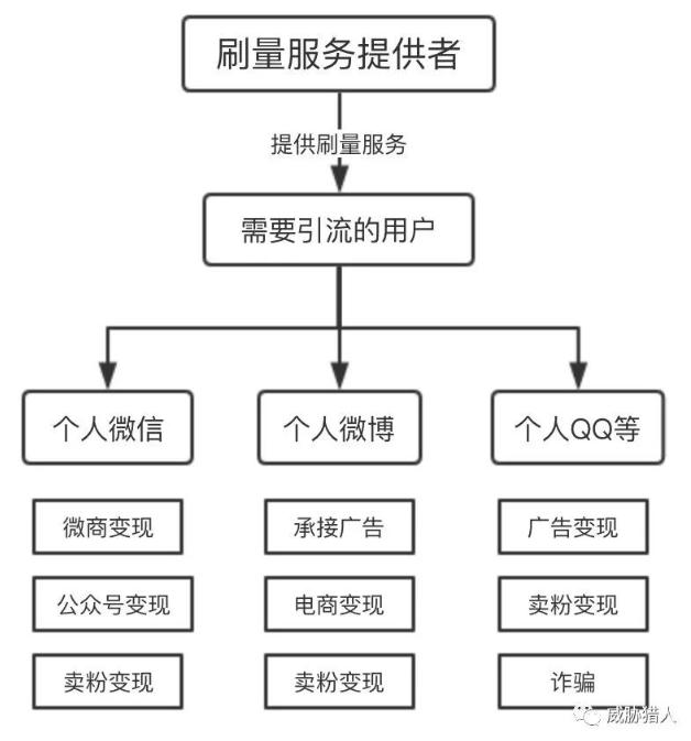 骗补刷量 黑产变现|短视频及直播行业的暗流涌动