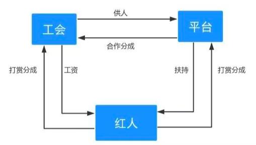 骗补刷量 黑产变现|短视频及直播行业的暗流涌动