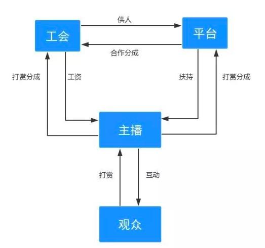 骗补刷量 黑产变现|短视频及直播行业的暗流涌动