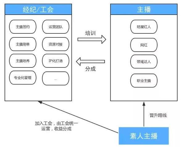 骗补刷量 黑产变现|短视频及直播行业的暗流涌动
