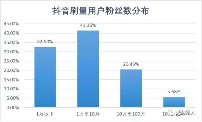骗补刷量 黑产变现|短视频及直播行业的暗流涌动