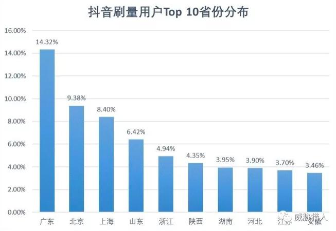 骗补刷量 黑产变现|短视频及直播行业的暗流涌动