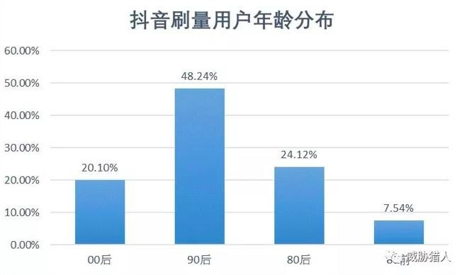 骗补刷量 黑产变现|短视频及直播行业的暗流涌动