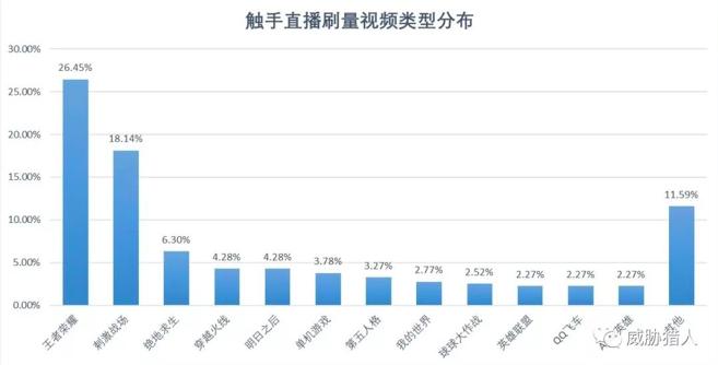 骗补刷量 黑产变现|短视频及直播行业的暗流涌动