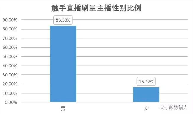 骗补刷量 黑产变现|短视频及直播行业的暗流涌动