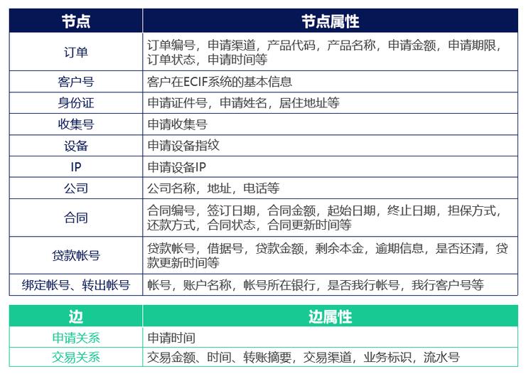 如何打掉&ldquo;一直骗贷一直爽&rdquo;的团伙欺诈｜专访顶象