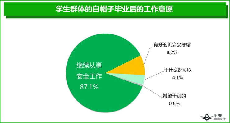 一半白帽子是单身夜猫子，另外一半...你猜？