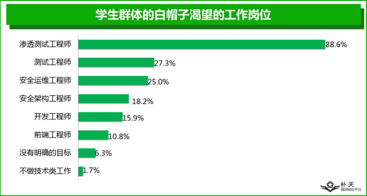 一半白帽子是单身夜猫子，另外一半...你猜？