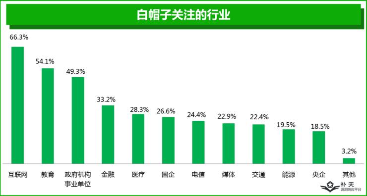 一半白帽子是单身夜猫子，另外一半...你猜？