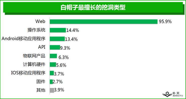 一半白帽子是单身夜猫子，另外一半...你猜？