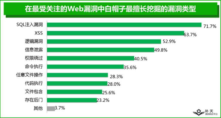 一半白帽子是单身夜猫子，另外一半...你猜？