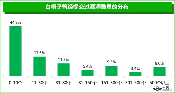 一半白帽子是单身夜猫子，另外一半...你猜？