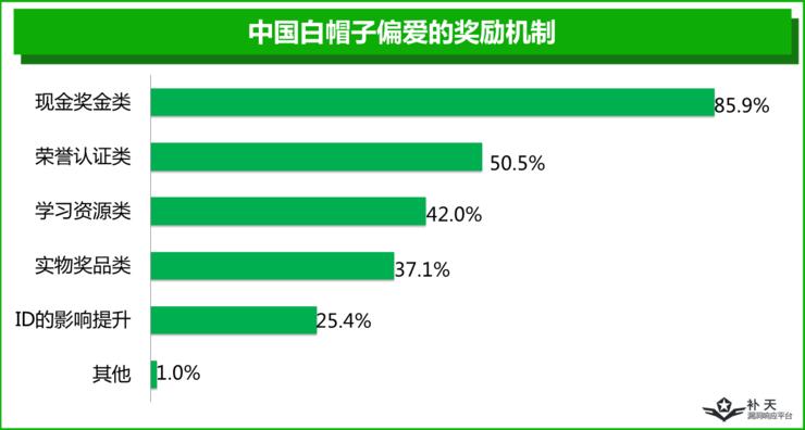 一半白帽子是单身夜猫子，另外一半...你猜？