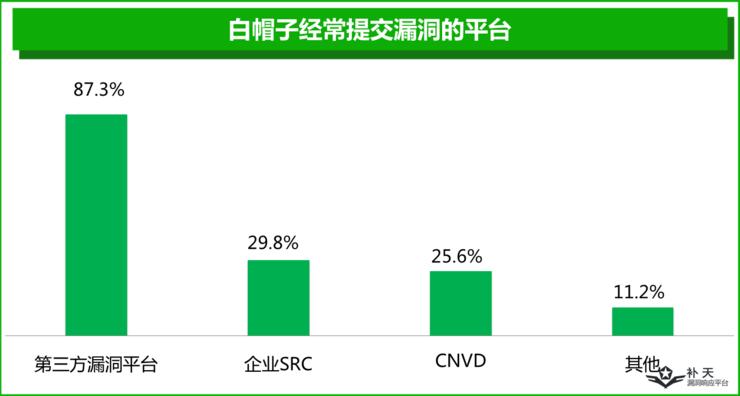 一半白帽子是单身夜猫子，另外一半...你猜？