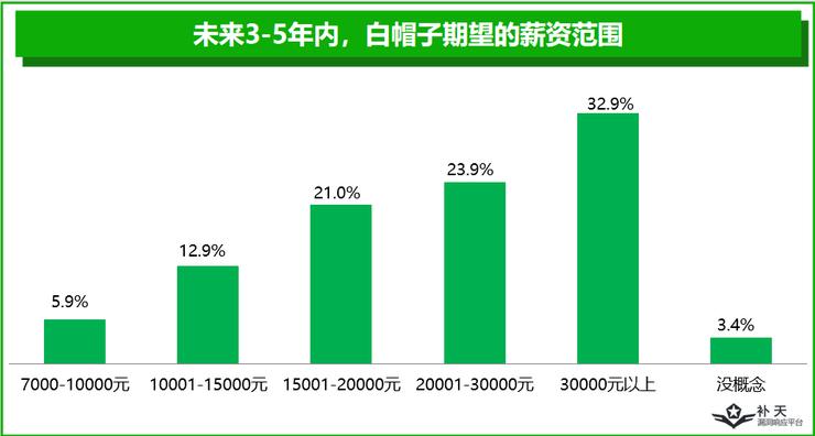 一半白帽子是单身夜猫子，另外一半...你猜？