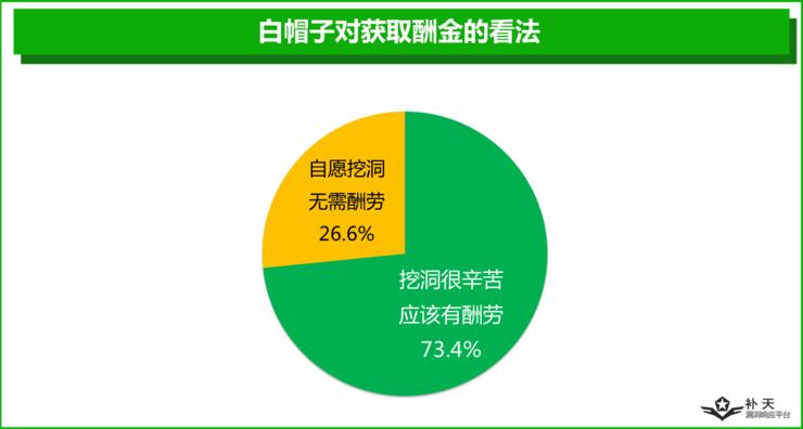 一半白帽子是单身夜猫子，另外一半...你猜？