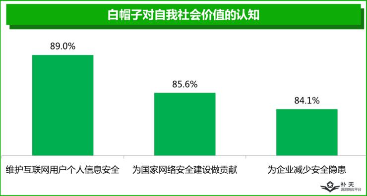 一半白帽子是单身夜猫子，另外一半...你猜？