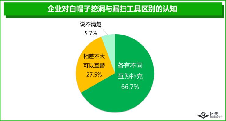 一半白帽子是单身夜猫子，另外一半...你猜？