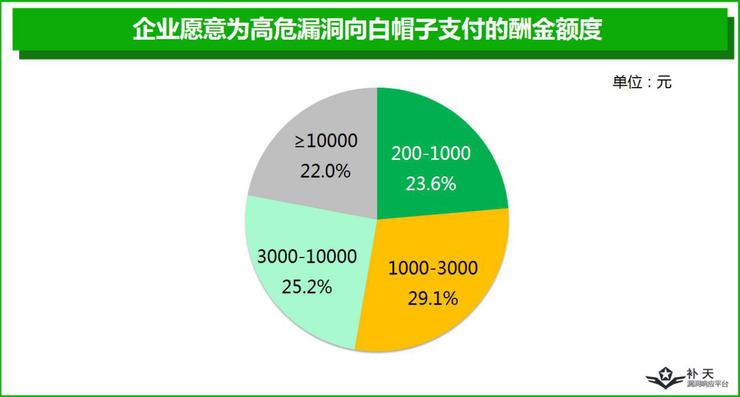 一半白帽子是单身夜猫子，另外一半...你猜？