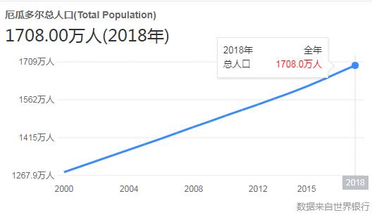 国家级数据泄露发生了，原来这就叫世界末日