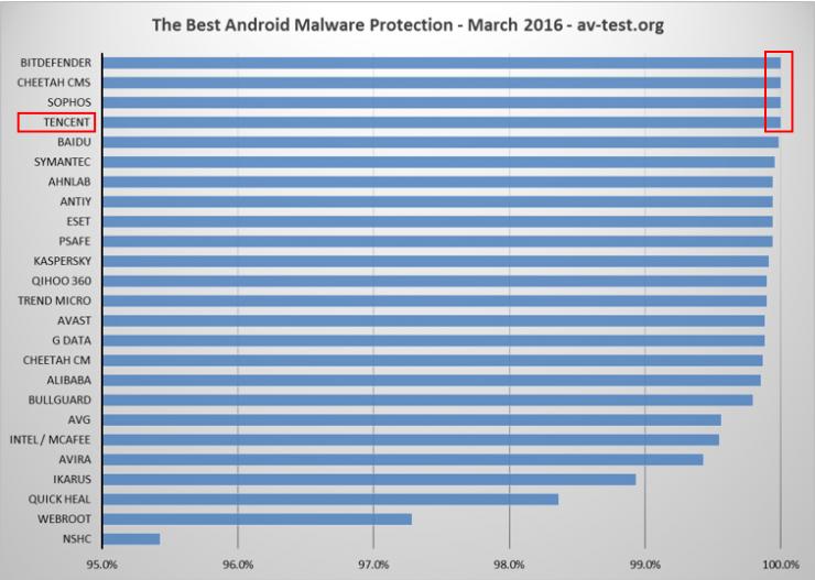 腾讯反病毒实验室马劲松：和&ldquo;AV&rdquo;有关的日子