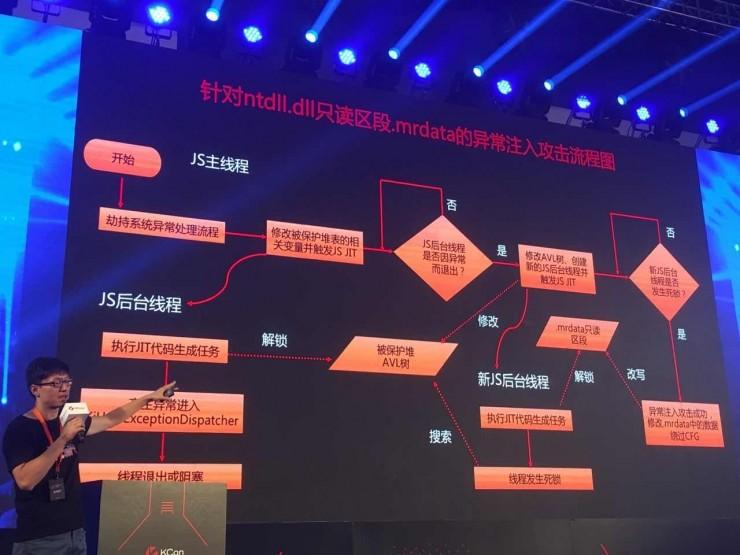 以激光舞开场,有陌陌 SRC 赞助的摇滚趴?这个黑客大会八卦和干货齐飞