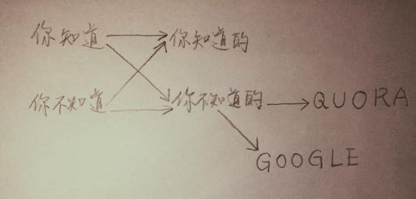 创始人亲自告诉你，他需要什么样的队友