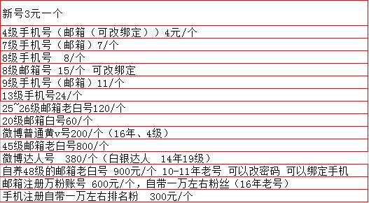 老账号买卖水涨船高，黑产上演黑吃黑