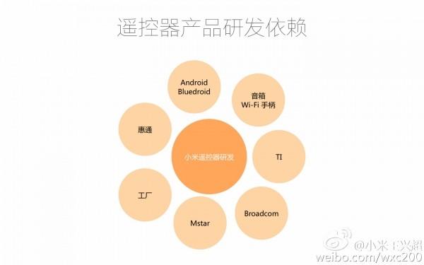 小米王兴超:为什么蓝牙遥控器难做?