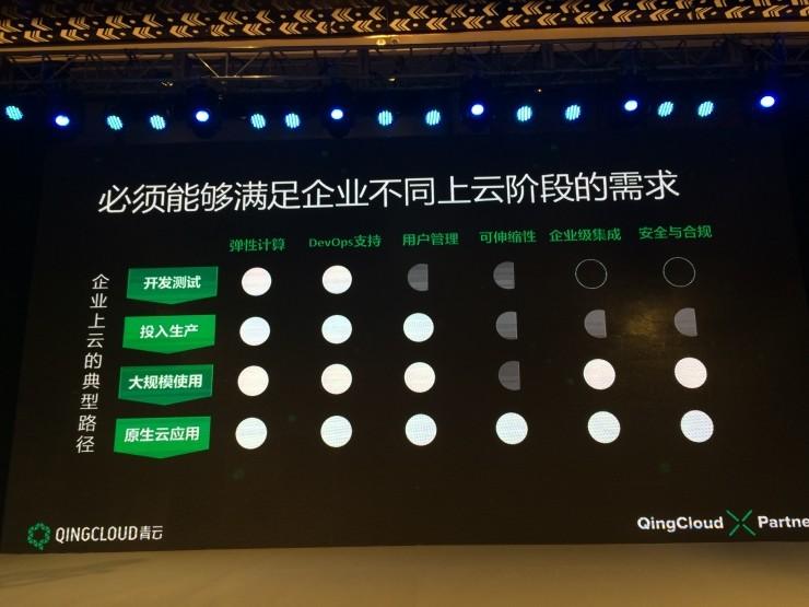 当一个基础云服务商晒朋友圈时,它在晒什么?