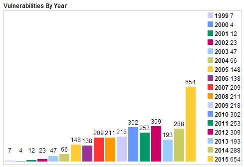 苹果系统安全吗？顶级黑客告诉你这是错觉