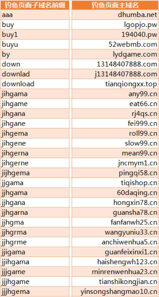 盗号木马疯狂窃取游戏币,竟还利用搜索引擎打广告?