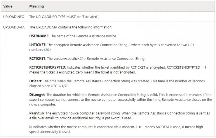 Windows 还是要勤升级！远程协助工具会让黑客趁虚而入