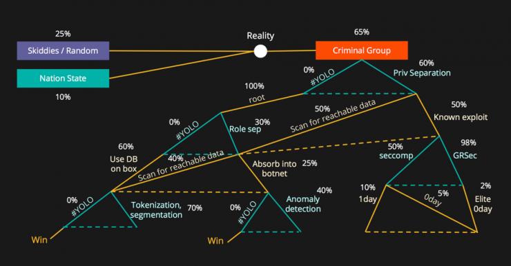 绿盟科技 CTO 赵粮:我在 BlackHat 现场,看到了这些干货